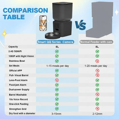 8L Smart Automatic Pet Feeder with HD Camera 5GHz WiFi Dual Stainless Steel Bowls Black