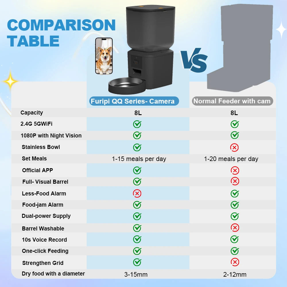 4L Smart Automatic Pet Feeder with HD Camera 5GHz WiFi Dual Stainless Steel Bowls Black