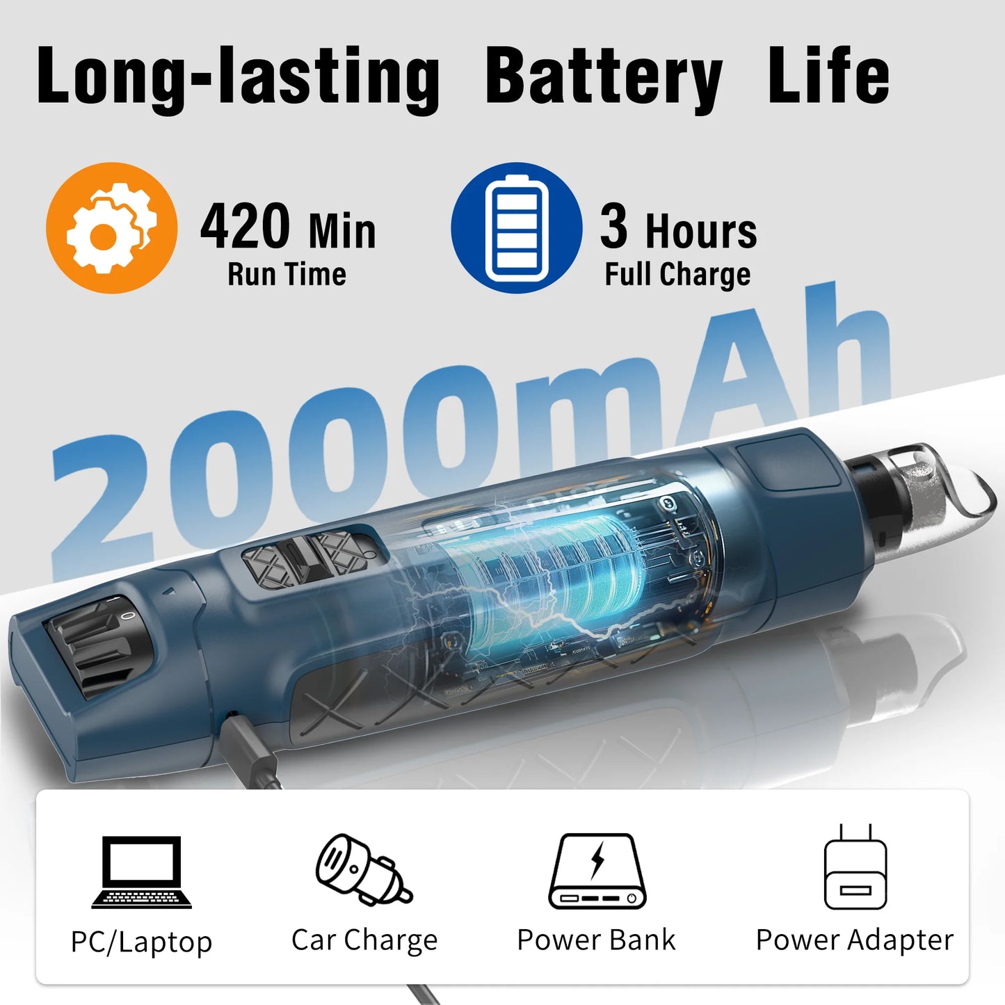 Electric Pet Nail Grinder 6 Speed with Dual LED Lights USB Rechargeable for Dogs and Cats