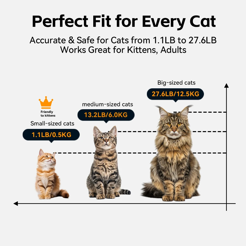 Automatic Smart Cat Litter Box 72 L with App Control Kitten Mode and 9 L Waste Bin
